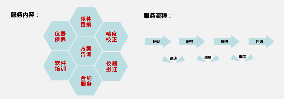 美化環(huán)境